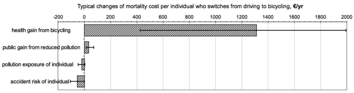 Cycling Mortality Graph